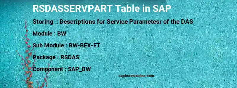 SAP RSDASSERVPART table