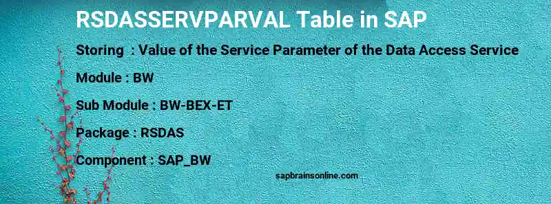 SAP RSDASSERVPARVAL table