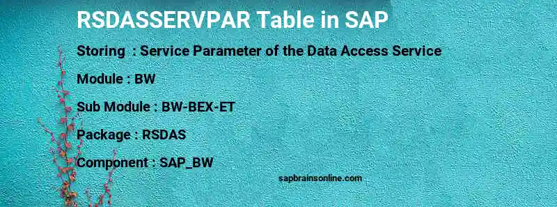 SAP RSDASSERVPAR table