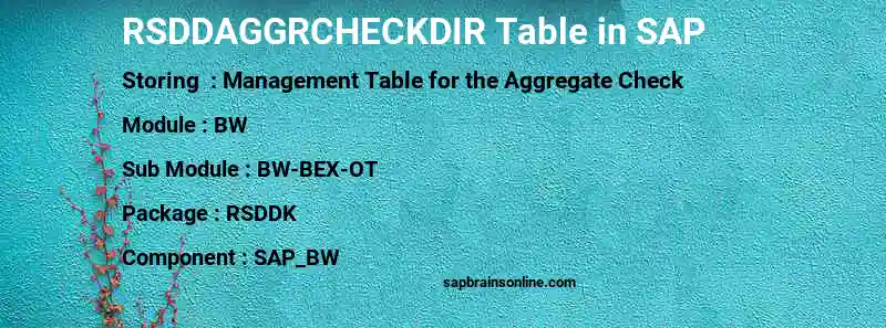 SAP RSDDAGGRCHECKDIR table