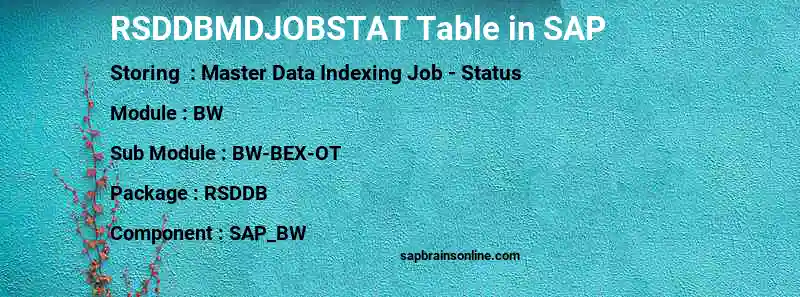 SAP RSDDBMDJOBSTAT table