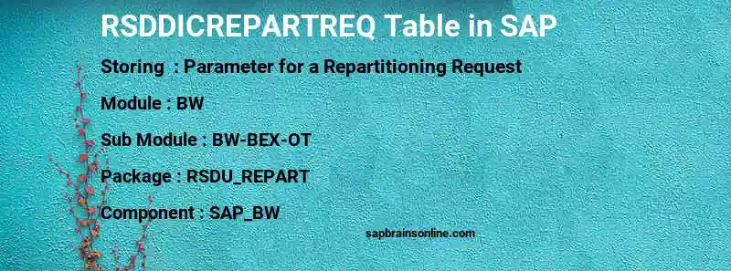 SAP RSDDICREPARTREQ table
