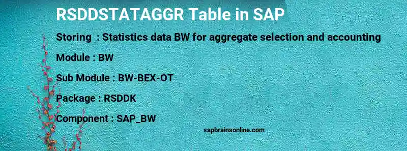 SAP RSDDSTATAGGR table