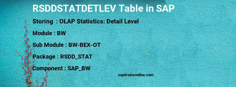 SAP RSDDSTATDETLEV table