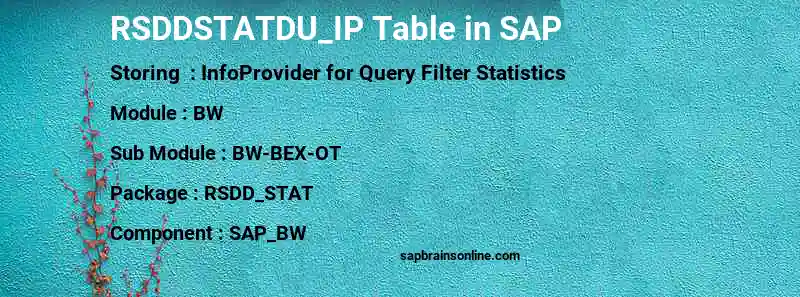 SAP RSDDSTATDU_IP table