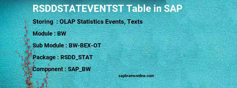 SAP RSDDSTATEVENTST table