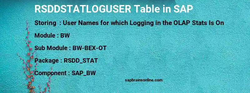 SAP RSDDSTATLOGUSER table