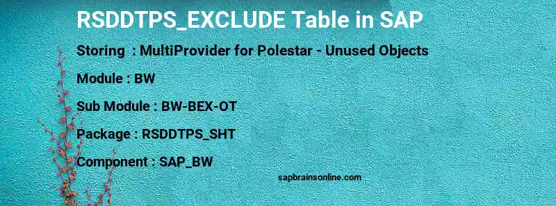 SAP RSDDTPS_EXCLUDE table