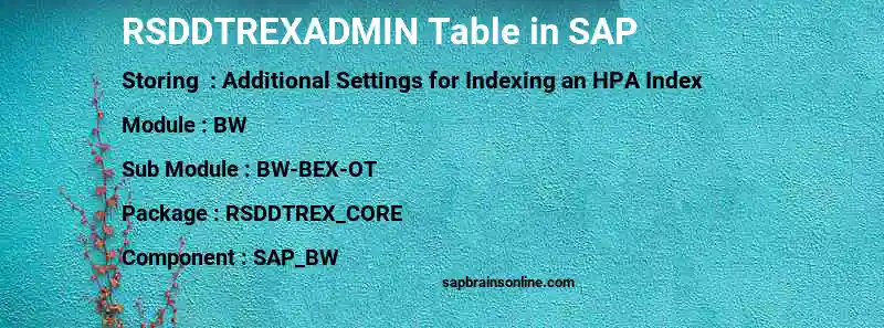 SAP RSDDTREXADMIN table