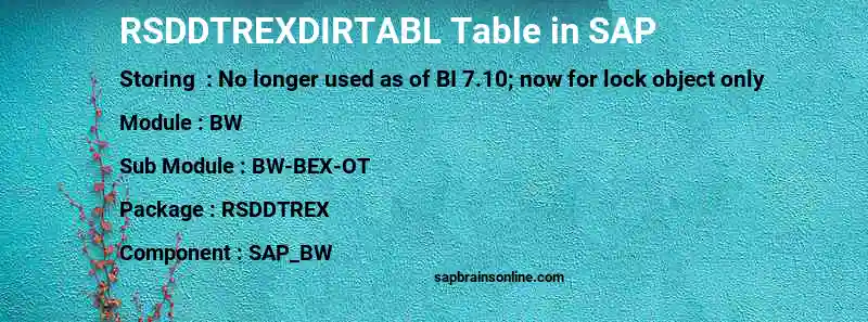 SAP RSDDTREXDIRTABL table
