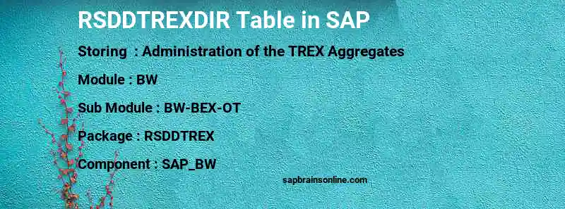 SAP RSDDTREXDIR table