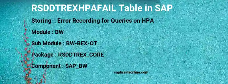 SAP RSDDTREXHPAFAIL table