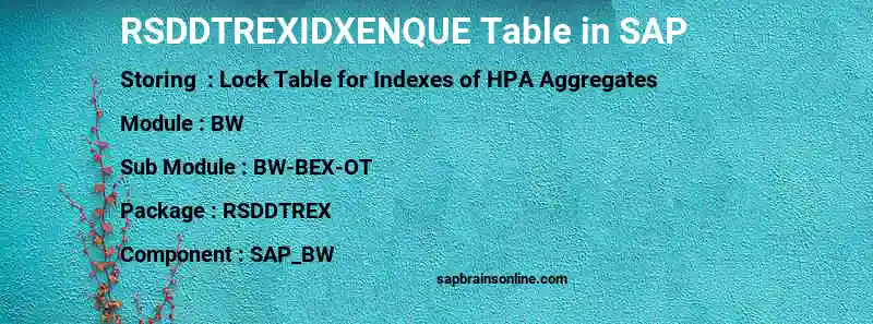 SAP RSDDTREXIDXENQUE table