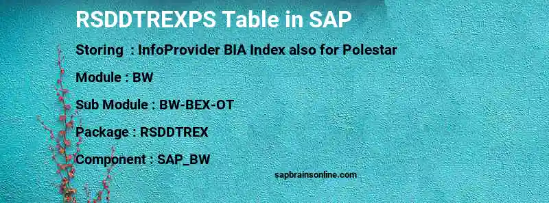 SAP RSDDTREXPS table