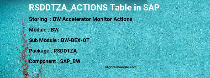 SAP RSDDTZA_ACTIONS table