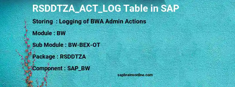 SAP RSDDTZA_ACT_LOG table