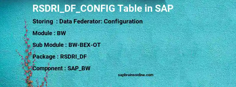 SAP RSDRI_DF_CONFIG table