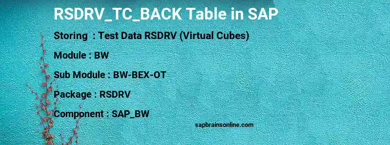 SAP RSDRV_TC_BACK table