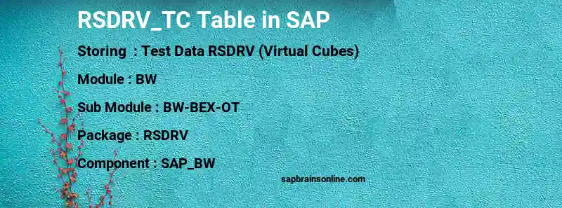 SAP RSDRV_TC table
