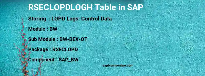 SAP RSECLOPDLOGH table
