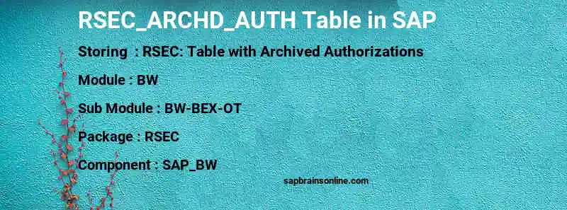 SAP RSEC_ARCHD_AUTH table