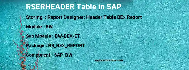 SAP RSERHEADER table