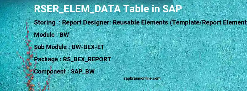 SAP RSER_ELEM_DATA table