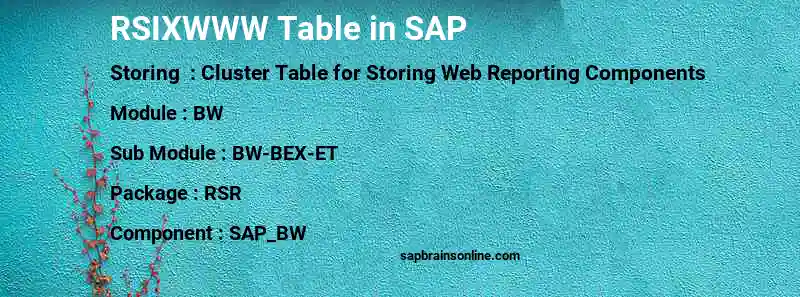 SAP RSIXWWW table