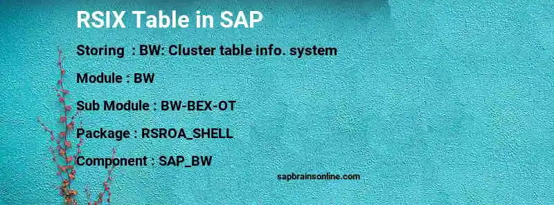 SAP RSIX table