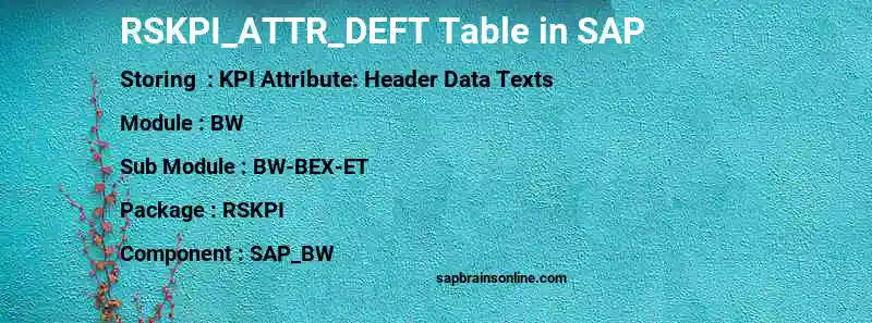 SAP RSKPI_ATTR_DEFT table
