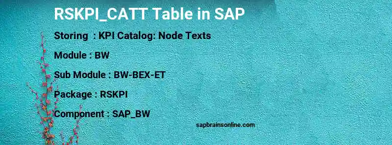 SAP RSKPI_CATT table