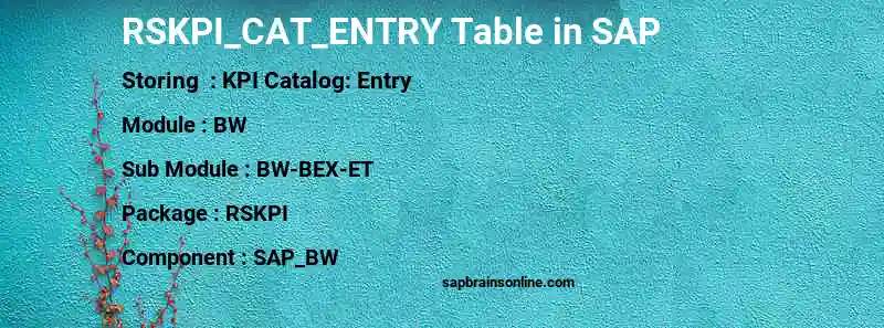SAP RSKPI_CAT_ENTRY table