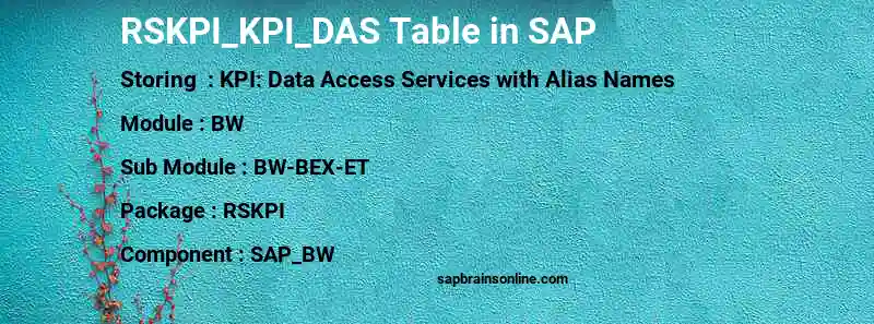 SAP RSKPI_KPI_DAS table