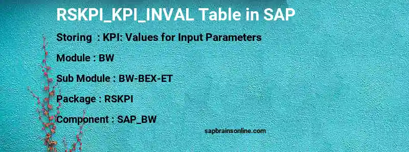 SAP RSKPI_KPI_INVAL table