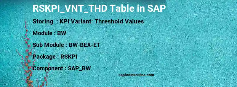 SAP RSKPI_VNT_THD table
