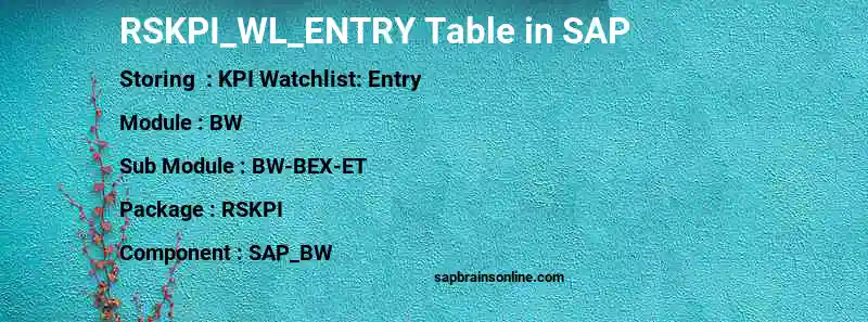 SAP RSKPI_WL_ENTRY table