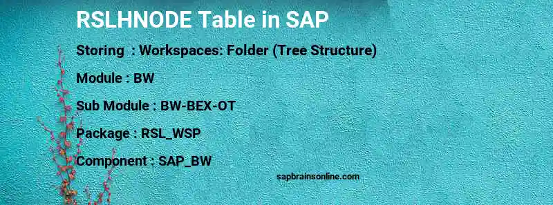 SAP RSLHNODE table