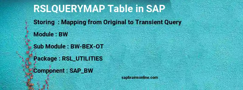 SAP RSLQUERYMAP table