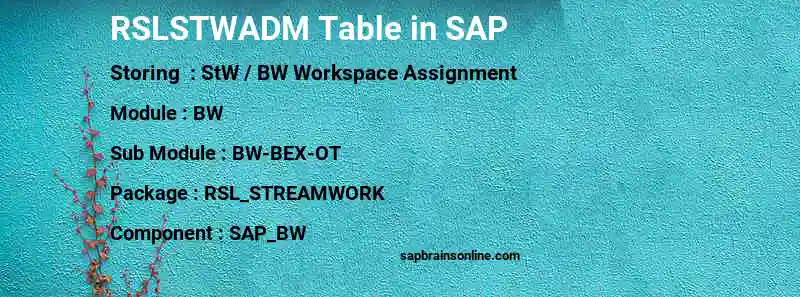 SAP RSLSTWADM table