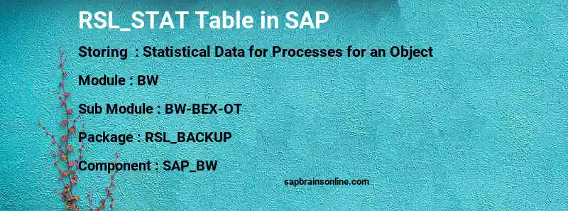 SAP RSL_STAT table