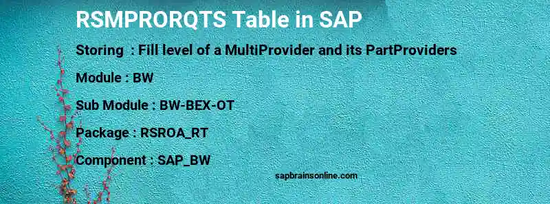 SAP RSMPRORQTS table