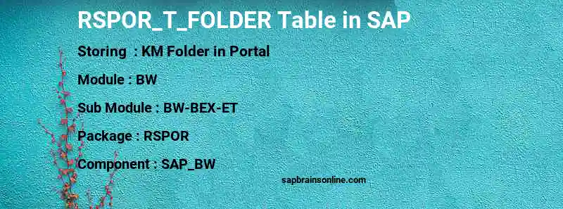 SAP RSPOR_T_FOLDER table