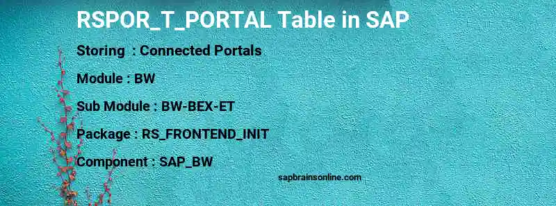 SAP RSPOR_T_PORTAL table