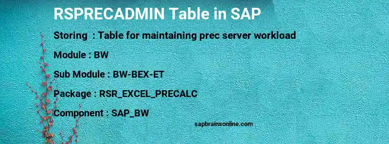 SAP RSPRECADMIN table