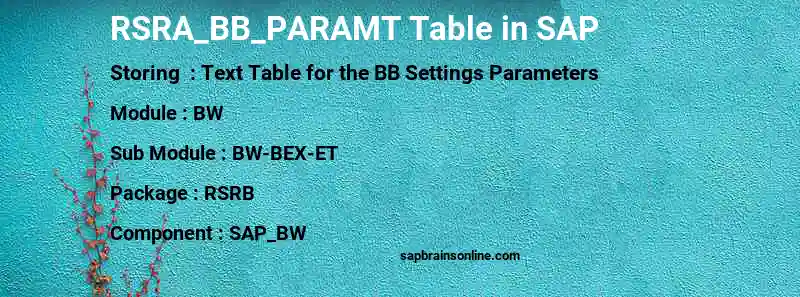SAP RSRA_BB_PARAMT table