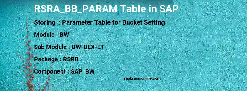 SAP RSRA_BB_PARAM table