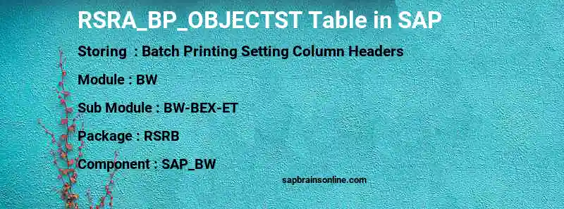 SAP RSRA_BP_OBJECTST table