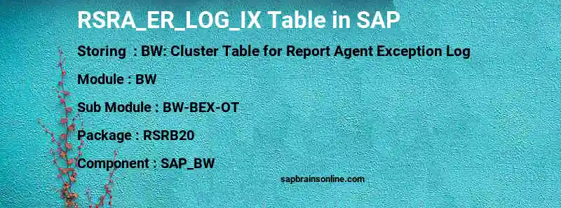 SAP RSRA_ER_LOG_IX table