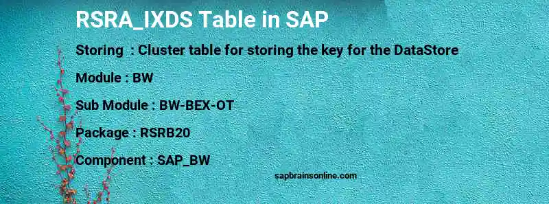 SAP RSRA_IXDS table