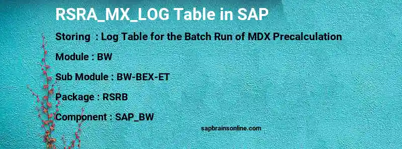 SAP RSRA_MX_LOG table